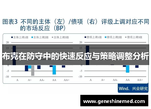 布克在防守中的快速反应与策略调整分析
